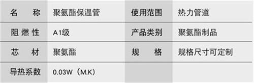 西安热力聚氨酯保温管产品参数