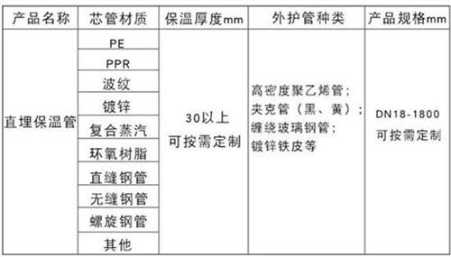 西安热力聚氨酯保温管加工产品材质